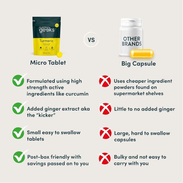 Turmeric Tablets 2000mg with Black Pepper & Ginger - 120 High Strength Curcumin Supplements - Easy Swallow Tablets (Not Turmeric Capsules or Powder) - Vegan - UK Made